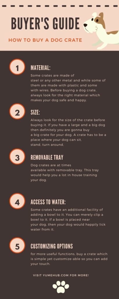 how to buy a dog crate infographic
