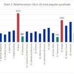 Home 25 canine cancer risk data white paper and methodology documents